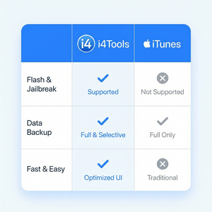 爱思助手邮件数据恢复方法